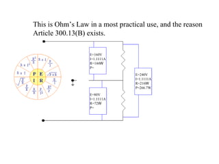 This is Ohm’s Law in a most practical use, and the reason Article 300.13(B) exists. E=160V I=1.1111A R=144 W P= E=80V I=1.1111A R=72 W P= E=240V I=1.1111A R=216 W P=266.7W 