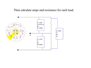 Then calculate amps and resistance for each load. E=120V I=0.8333A R= P=100W E=120V I= R= P=200W E=240V I= R= P= 