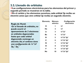 2.2. Llenado de orbitales
Las configuraciones electrónicas para los elementos del primer y
segundo período se muestran en la tabla.
En el carbón y los elementos sucesivos, cada orbital 2p recibe un
electrón antes que otro orbital 2p reciba un segundo electrón.

                                  Elemento        Número          Configuración
Regla de Hund:                                    atómico          electrónica

•En el llenado de orbitales, no      H               1      1s1
puede ocurrir el                    He               2      1s2
apareamiento de 2 electrones         Li              3      1s2 2s1
en orbitales degenerados            Be               4      1s2 2s2
hasta que cada orbital               B               5      1s2 2s2 2p1
degenerado contenga un               C               6      1s2 2s2 2p2
electrón. Así, el carbono tiene
                                     N               7      1s2 2s2 2p3
una configuración de 1s2 2s2
                                     O               8      1s2 2s2 2p4
2px1 2py1
                                     F               9      1s2 2s2 2p5
                                    Ne              10      1s2 2s2 2p6




                                      2/26/2012                                   10
 