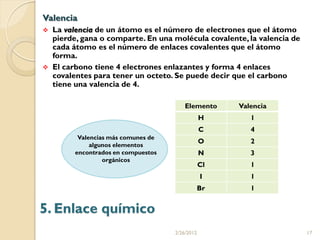 Valencia
 La valencia de un átomo es el número de electrones que el átomo
  pierde, gana o comparte. En una molécula covalente, la valencia de
  cada átomo es el número de enlaces covalentes que el átomo
  forma.
 El carbono tiene 4 electrones enlazantes y forma 4 enlaces
  covalentes para tener un octeto. Se puede decir que el carbono
  tiene una valencia de 4.

                                        Elemento     Valencia
                                                H       1
                                                C       4
         Valencias más comunes de
             algunos elementos
                                                O       2
        encontrados en compuestos               N       3
                 orgánicos
                                                Cl      1
                                                I       1
                                                Br      1


5. Enlace químico
                                    2/26/2012                          17
 