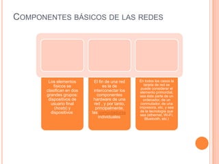 COMPONENTES BÁSICOS DE LAS REDES

Los elementos
físicos se
clasifican en dos
grandes grupos:
dispositivos de
usuario final
(hosts) y
dispositivos

El fin de una red
es la de
interconectar los
componentes
hardware de una
red , y por tanto,
principalmente,
las computadoras
individuales,

En todos los casos la
tarjeta de red se
puede considerar el
elemento primordial,
sea ésta parte de un
ordenador, de un
conmutador, de una
impresora, etc. y sea
de la tecnología que
sea (ethernet, Wi-Fi,
Bluetooth, etc.)

 