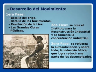     Desarrollo del Movimiento:
1era Fase:
 -   Batalla del Trigo.
 -   Batalla de los Nacimientos.
 -   Revolución de la Lira.     2da Fase: se crea el
 -   Las Grandes Obras          Instituto para la
     Públicas.                  Reconstrucción Industrial
                               y se fomenta la
                               concentración industrial.

                               3era Fase: se refuerza
                               la autosuficiencia y sobre
                               todo, la industria bélica,
                               que logra reducir una
                               parte de los desempleados.
 