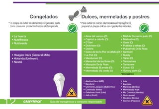 Congelados                                    Dulces, mermeladas y postres
* Lo mejos es evitar los alimentos congelados, nada              * Para evitar los dulces elaborados con transgénicos,
  como consumir productos frescos de temporada.                    prepara tus propios dulces con ingredientes naturales.


   • La huerta                                                      •   Aires del campo (O)                  •   Miel de Comercio justo (O)
   • Nutrifresco                                                    •   Cajeta La cabrita (O)                •   Miel nativa (O)
   • Nutriverde                                                     •   D’Gari                               •   Oasis (O)
                                                                    •   Dickinson (O)                        •   Pueblos y selvas (O)
                                                                    •   Dolche                               •   Pulparindo De la Rosa
                                                                    •   Dulce de leche Flor de alfalfa (O)   •   Santiveri
   • Haagen Dazs (General Mills)                                    •   La Peti (O)                          •   Sussly
   • Holanda (Unilever)                                             •   Mandumed (O)                         •   Tahini (O)
   • Nestlé                                                         •   Manantial de las flores (O)          •   Tamborines
                                                                    •   Mazapán De la Rosa                   •   Tamacrew
                                                                    •   Mermelada El amate (O)               •   Xoxoc (O)
                                                                    •   Mermelada Vía verde (O)              •   Yummy earth (O)
                                                                                                             *(O) orgánico


                                                                    •   Aladino Karo (ABF)                   •   Lala
                                                                    •   Canderel                             •   Laposse
                                                                    •   Clemente Jacques (Sabormex)          •   Marinela (Bimbo)
                                                                    •   Coronado Bimbo                       •   Mermelada Kraft
                                                                    •   Gelatinas Yomi (Lala)                •   Mc Cormick (Herdez)
                                                                    •   Jell-o (Kraft)                       •   Nutra sweet



12
                                                                                                             •   Ricolino (Bimbo)
                                                                                                             •   Sonrics (Pepsico)
                                         Guía de transgénicos y consumo responsable
 
