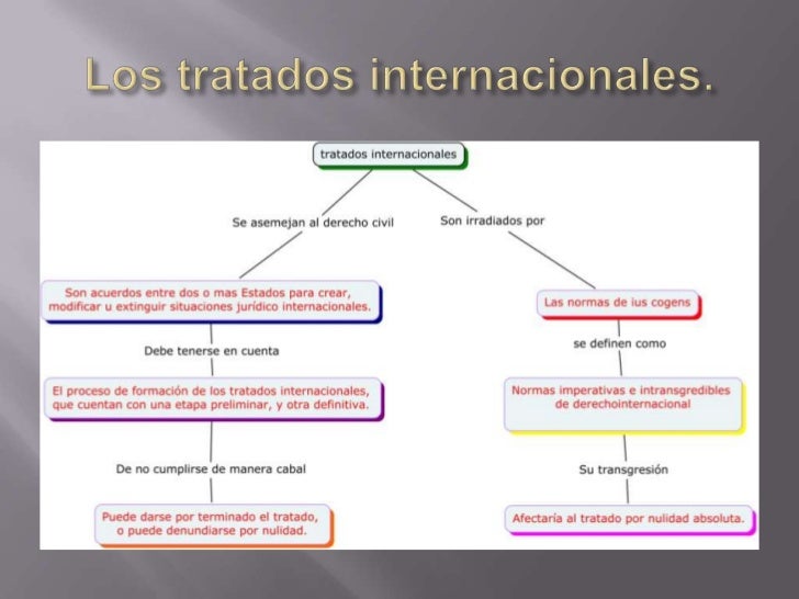 Que Son Los Tratados Internacionales En Derecho es.slideshare.net