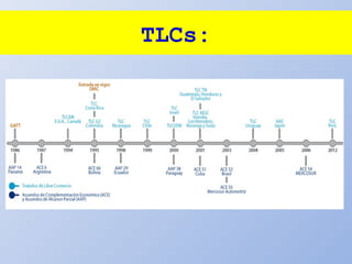 TLCs:
 