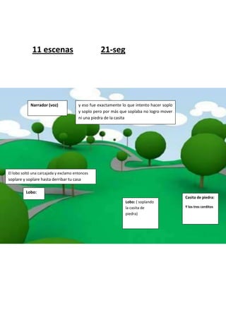 11 escenas                            21-seg




            Narrador (voz)              y eso fue exactamente lo que intento hacer soplo
                                        y soplo pero por más que soplaba no logro mover
                                        ni una piedra de la casita




El lobo soltó una carcajada y exclamo entonces
soplare y soplare hasta derribar tu casa

          Lobo:
                                                                                           Casita de piedra:
                                                               Lobo: ( soplando
                                                               la casita de                Y los tres cerditos
                                                               piedra)
 