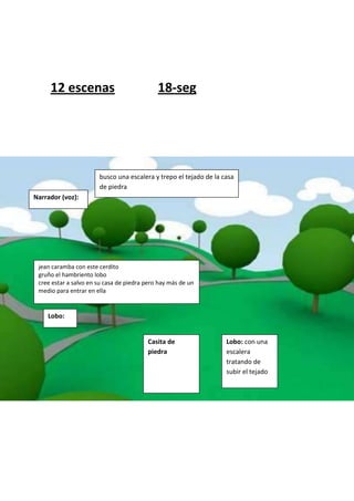 12 escenas                              18-seg




                       busco una escalera y trepo el tejado de la casa
                       de piedra
Narrador (voz):




 jean caramba con este cerdito
 gruño el hambriento lobo
 cree estar a salvo en su casa de piedra pero hay más de un
 medio para entrar en ella


    Lobo:


                                         Casita de                 Lobo: con una
                                         piedra                    escalera
                                                                   tratando de
                                                                   subir el tejado
 