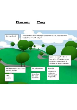 13 escenas                   37-seg



Narrador: (voz)        Y empezó a bajar deslizándose por la chimenea los tres cerditos oían las
                       uñas del lobo arañando el tejado




                                                                   La sopa en una olla sobre el
                                                                   lugar avivo el fuego y se puso a
                                                                   escuchar tranquilamente el
                                                                   borboteo de la sopa que hervía


Jean tres cerdito para cenar           Que podemos hacer        3er cerdito
que ricos estarán
                                                                Pero el tercer
                                                                cerdito que
                                       1er cerdito y
                                                                estaba ocupado
Lobo:                                  2do cerdito
                                                                Preparando
pensaba                                exclamaron
 