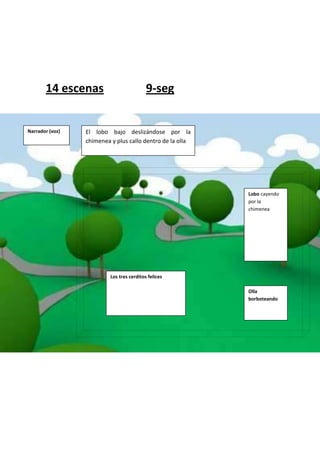 14 escenas                          9-seg


Narrador (voz)   El lobo bajo deslizándose por la
                 chimenea y plus callo dentro de la olla




                                                           Lobo cayendo
                                                           por la
                                                           chimenea




                          Los tres cerditos felices

                                                           Olla
                                                           borboteando
 