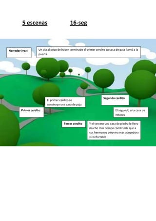 5 escenas                          16-seg



Narrador (voz)       Un día al poco de haber terminado el primer cerdito su casa de paja llamó a la
                     puerta




                                                                       Segundo cerdito
                           El primer cerdito se
                           construyo una casa de paja
         Primer cerdito                                                          El segundo una casa de
                                                                                 estacas

                                        Tercer cerdito      Y el tercero una casa de piedra le llevo
                                                            mucho mas tiempo construirla que a
                                                            sus hermanos pero era mas acogedora
                                                            y confortable
 
