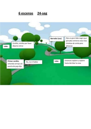 6 escenas                24-seg




                                                       Narrador (voz)    Dijo un gran lobo negro que
                                                                         pensaba comerse unas ricas
             Cerdito, cerdito por favor                                  chuletas de cerdo para
Lobo         déjame entrar                                               almorzar




       Primer cerdito:                                      Lobo        Entonces soplare y soplare
                               No, no ni hablar
       echando cerrojo ala                                              hasta derribar tu casa
       puerta de paja dijo
 