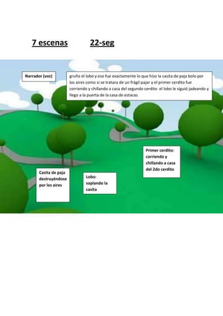 7 escenas                       22-seg


Narrador (voz)          gruño el lobo y eso fue exactamente lo que hiso la casita de paja bolo por
                        los aires como si se tratara de un frágil pajar y el primer cerdito fue
                        corriendo y chillando a casa del segundo cerdito el lobo le siguió jadeando y
                        llego a la puerta de la casa de estacas




                                                                  Primer cerdito:
                                                                  corriendo y
                                                                  chillando a casa
                                                                  del 2do cerdito
       Casita de paja
       destruyéndose             Lobo:
       por los aires             soplando la
                                 casita
 