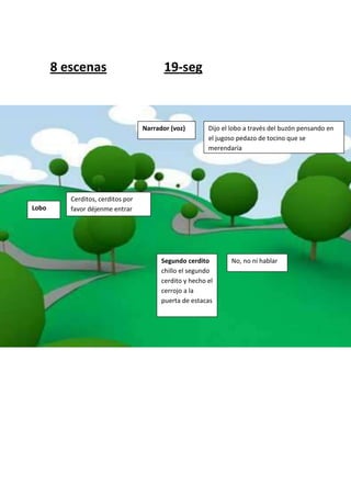 8 escenas                          19-seg



                                   Narrador (voz)        Dijo el lobo a través del buzón pensando en
                                                         el jugoso pedazo de tocino que se
                                                         merendaría




          Cerditos, cerditos por
Lobo      favor déjenme entrar




                                         Segundo cerdito        No, no ni hablar
                                         chillo el segundo
                                         cerdito y hecho el
                                         cerrojo a la
                                         puerta de estacas
 