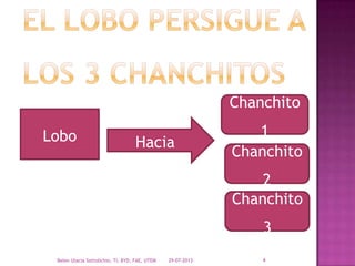 HaciaLobo
Chanchito
1
Chanchito
2
Chanchito
3
29-07-2013Belen Ulacia Sottolichio, TI, BYD, FAE, UTEM 4
 
