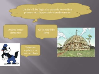Un día el lobo llego a las casas de los cerditos
             primero toco la puerta de el cerdito menor




Déjame entrar             No lo hare lobo
 chanchito                     feroz




              Entonces
             soplare y tu
            casa derribare
 