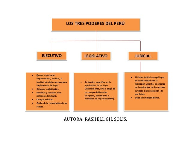 Los Tres Poderes Del Images And Photos Finder