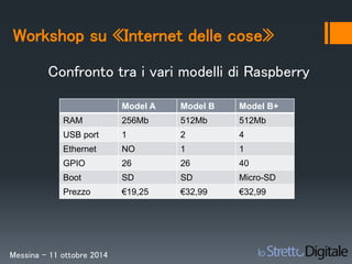 Workshop su «Internet delle cose» 
Confronto tra i vari modelli di Raspberry 
Messina – 11 ottobre 2014 
Model A Model B Model B+ 
RAM 256Mb 512Mb 512Mb 
USB port 1 2 4 
Ethernet NO 1 1 
GPIO 26 26 40 
Boot SD SD Micro-SD 
Prezzo €19,25 €32,99 €32,99 
 