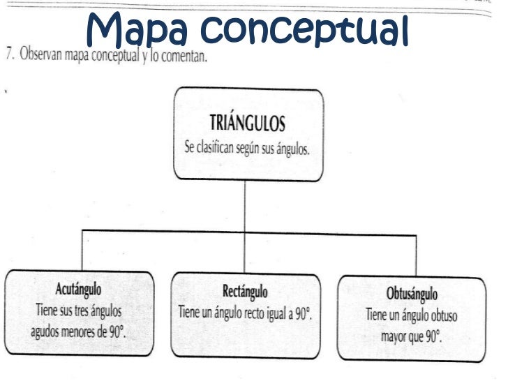 Los triangulos
