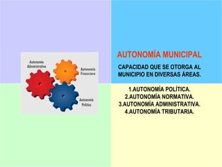AUTONOMÍA MUNICIPAL
CAPACIDAD QUE SE OTORGA AL
MUNICIPIO EN DIVERSAS ÁREAS.

     1.AUTONOMÍA POLÍTICA.
   2.AUTONOMÍA NORMATIVA.
3.AUTONOMÍA ADMINISTRATIVA.
   4.AUTONOMÍA TRIBUTARIA.
 