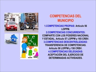 COMPETENCIAS DEL
         MUNICIPIO
  1.COMPETENCIAS PROPIAS: Artículo 56
                   LOPPM.
    2.COMPETENCIAS CONCURRENTES:
COMPARTE CON LOS PODERES NACIONAL
Y ESTADAL. Artículo 57 LOPPM y 165 CRBV.
 3.COMPETENCIAS DESCENTRALIZADAS:
   TRANSFERENCIA DE COMPETENCIAS.
       Artículo 58 LOPPM y 158 CRBV.
      4.COMPETENCIAS DELEGADAS:
      ACEPTACIÓN DEL EJERCICIO DE
       DETERMINADAS ACTIVIDADES.
 