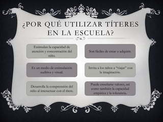 ¿POR QUÉ UTILIZAR TÍTERES
EN LA ESCUELA?
Estimulan la capacidad de
atención y concentración del
niño.
Desarrolla la comprensión del
niño al interactuar con el títere.
Es un medio de estimulación
auditiva y visual.
Puede enseñarse valores, así
como también la capacidad
empática y la tolerancia.
Invita a los niños a “viajar” con
la imaginación.
Son fáciles de crear o adquirir.
 
