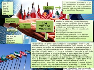 LOS
TÍTULOS
VALORES
Es un documento mercantil en el que
está incorporado un derecho privado
patrimonial, por lo que el ejercicio del
derecho está vinculado jurídicamente
a la posesión del documento.
Definició
n
La letra de
cambio
El pagare
El cheque
También se puede decir que son documento
necesario para el ejercicio del derecho reflejado
en el. Para el cumplimiento de la prestación
reflejada en el titulo-valor es necesaria su
presentación. Esto se debe a la conexión entre
derecho y titulo.
Es lo que gráficamente se denomina
incorporación del derecho al título, por cuya
virtud la circulación y el ejercicio del derecho,
queda ligada a la posesión del documento.
Títulos valores a la orden: Son aquellos que se extienden a favor de una
persona determinada, pudiendo ésta transmitirlos a otra persona por medio
de la fórmula del endoso. No es necesario notificar a la persona obligada al
pago (deudor) la transmisión efectuada. Debiendo responder el endosante
(acreedor original o posteriores) frente al endosatario (acreedor actual) de la
solvencia económica de la persona obligada al pago. A este tipo de título
valor pertenece la letra de cambio. 2.- Títulos valores al portador: Son
aquellos que reconocen un derecho a favor de la persona indeterminada que
posea el documento. Se pueden transmitir estos títulos valores por la mera
entrega del documento a otra persona. Debiendo abonar el crédito el
emitente (deudor) en la fecha del vencimiento a cualquier poseedor legítimo.
A este tipo de título valor pertenece el cheque al portador. 3.- Títulos valores
nominativos: Son aquellos que reconocen un derecho a favor de una
persona determinada. Para la transmisión de estos títulos valores, además
Clasificaci
ón
Negociable
s
No
Negociables
Nota de
bono
Nota de
Crédito
Nota de
remisión
Vale
Facturas
Recibos
 