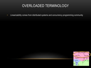 OVERLOADED TERMINOLOGY
• Linearizability comes from distributed systems and concurrency programming community
 