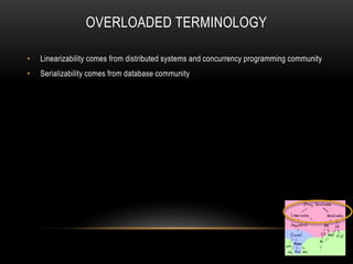 OVERLOADED TERMINOLOGY
• Linearizability comes from distributed systems and concurrency programming community
• Serializability comes from database community
 