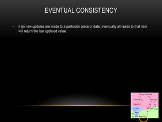 EVENTUAL CONSISTENCY
• if no new updates are made to a particular piece of data, eventually all reads to that item
will return the last updated value.
 
