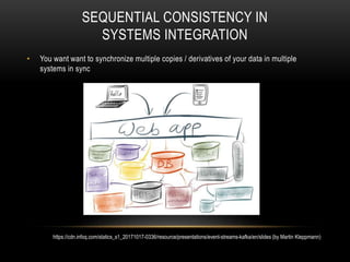 SEQUENTIAL CONSISTENCY IN
SYSTEMS INTEGRATION
• You want want to synchronize multiple copies / derivatives of your data in multiple
systems in sync
https://cdn.infoq.com/statics_s1_20171017-0336/resource/presentations/event-streams-kafka/en/slides (by Martin Kleppmann)
 