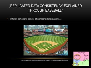 „REPLICATED DATA CONSISTENCY EXPLAINED
THROUGH BASEBALL”
• Different participants can use different consistency guarantees
http://cdn.walkthrough.vooxe.com/media/picture/3b712de48137572f3849aabd5666a4e3_640_435.jpg
 