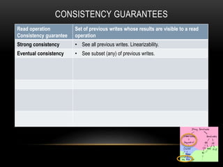 CONSISTENCY GUARANTEES
Read operation
Consistency guarantee
Set of previous writes whose results are visible to a read
operation
Strong consistency • See all previous writes. Linearizability.
Eventual consistency • See subset (any) of previous writes.
 