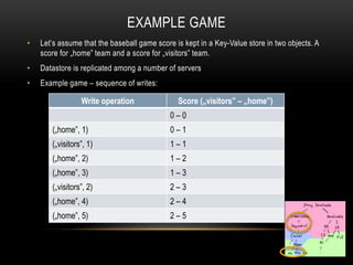 EXAMPLE GAME
• Let’s assume that the baseball game score is kept in a Key-Value store in two objects. A
score for „home” team and a score for „visitors” team.
• Datastore is replicated among a number of servers
• Example game – sequence of writes:
Write operation Score („visitors” – „home”)
0 – 0
(„home”, 1) 0 – 1
(„visitors”, 1) 1 – 1
(„home”, 2) 1 – 2
(„home”, 3) 1 – 3
(„visitors”, 2) 2 – 3
(„home”, 4) 2 – 4
(„home”, 5) 2 – 5
 
