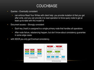 COUCHBASE
• Queries – Eventually consistent
• can enforce Read Your Writes with client help: you provide mutation id that you get
after write, and you can provide it to read operation to force query node to get at
least up-to-date with this mutatil id
• Document access – Strongly consistent
• Each key (hash) is assigned to a single primary node that handles all operations
• After node failure, rebalancing happen, but don’t know about consistency guarantee
in some edge cases
• with XDCR you only get Eventual consistency.
 