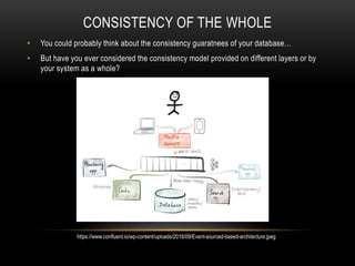 CONSISTENCY OF THE WHOLE
• You could probably think about the consistency guaratnees of your database…
• But have you ever considered the consistency model provided on different layers or by
your system as a whole?
https://www.confluent.io/wp-content/uploads/2016/09/Event-sourced-based-architecture.jpeg
 