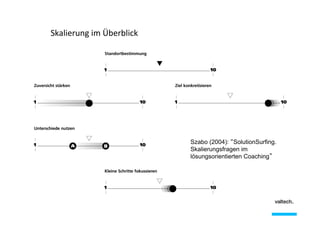 Skalierung	
  im	
  Überblick	
  

Szabo (2004): “SolutionSurfing.
Skalierungsfragen im
lösungsorientierten Coaching”

 