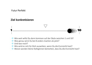 Futur	
  Perfekt	
  

Ò  Wie	
  weit	
  willst	
  Du	
  denn	
  kommen	
  auf	
  der	
  Skala	
  zwischen	
  1	
  und	
  10?	
  
Ò  Was	
  genau	
  wirst	
  Du	
  bei	
  8	
  anders	
  machen	
  als	
  jetzt?	
  
Ò  Und	
  was	
  noch?	
  
Ò  Wie	
  wird	
  es	
  sich	
  für	
  Dich	
  auswirken,	
  wenn	
  Du	
  die	
  8	
  erreicht	
  hast?	
  
Ò  Woran	
  werden	
  Deine	
  KollegInnen	
  bemerken,	
  dass	
  Du	
  die	
  8	
  erreicht	
  hast?	
  

 