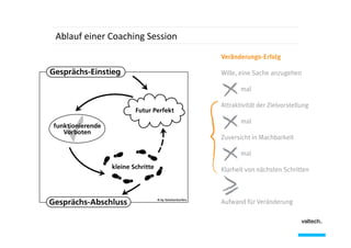 Ablauf	
  einer	
  Coaching	
  Session	
  

 