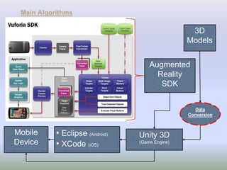 Review and Overview on Computational Visualization in Augmented Reality ...