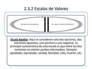 2.3.2 Escalas de Valores




Escala bipolar: Aquí se consideran solo dos opciones, dos
   extremos opuestos, uno positivo y uno negativo. La
principal característica de esta escala es que entre los dos
    extremos no existen puntos intermedios. Ejemplo:
aprobado, reprobado; verdad, falsedad; vida, muerte, etc.



                                                               13
 