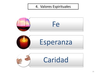 4. Valores Espirituales



          Fe

  Esperanza

     Caridad
                          19
 