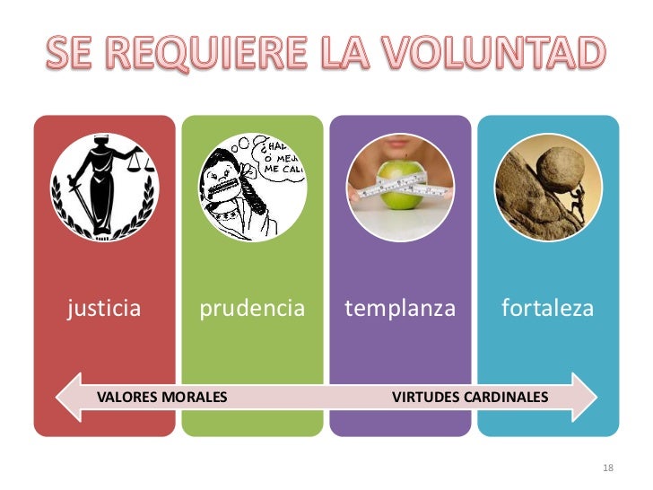 Apuntes de la Unidad 1 Curso de Ética. Maestra. Flor