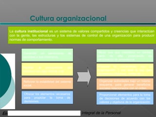 Cultura organizacional
La cultura institucional es un sistema de valores compartidos y creencias que interactúan
con la ge...