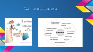 La confianza