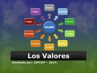 Los Valores 
Diseñado por: ISFCGP – 2014. 
 