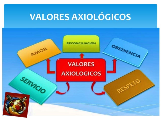 Los valores