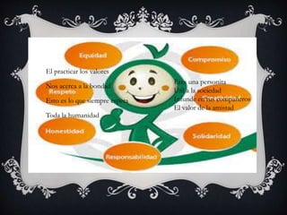 El practicar los valores
Nos acerca a la bondad
Esto es lo que siempre espera
Toda la humanidad
Eres una personita
Útil a la sociedad
Infunde en tus compañeros
El valor de la amistad
