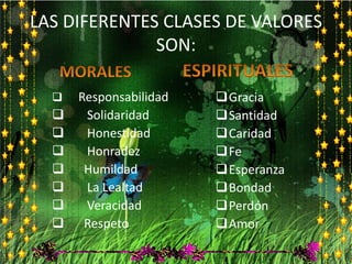 LAS DIFERENTES CLASES DE VALORES
SON:
 Responsabilidad
 Solidaridad
 Honestidad
 Honradez
 Humildad
 La Lealtad
 Veracidad
 Respeto
Gracia
Santidad
Caridad
Fe
Esperanza
Bondad
Perdón
Amor
 