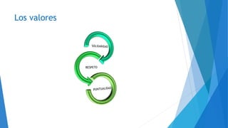 Los valores
 