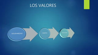 LOS VALORES
 